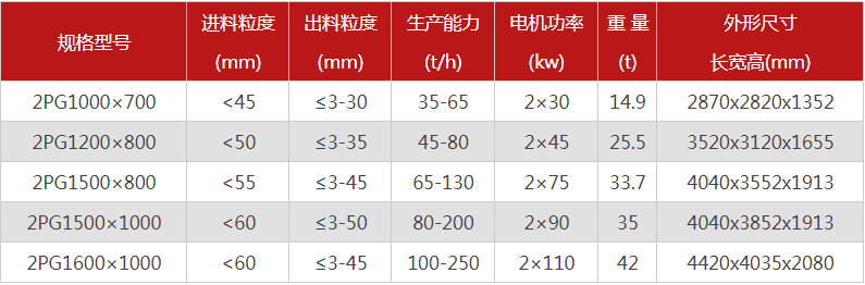 大型液壓對(duì)輥式破碎機(jī)有哪些型號(hào)可選，報(bào)價(jià)是多少？